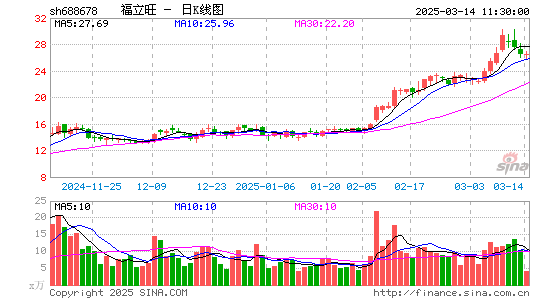 福立旺