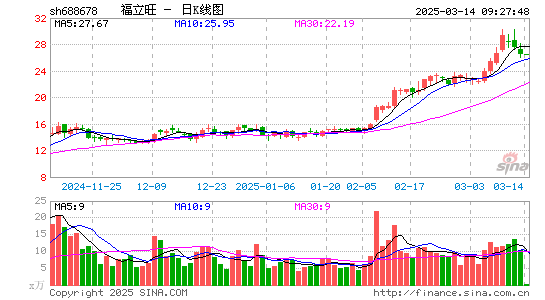 福立旺