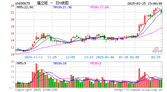 福立旺