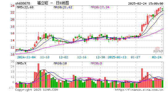 福立旺