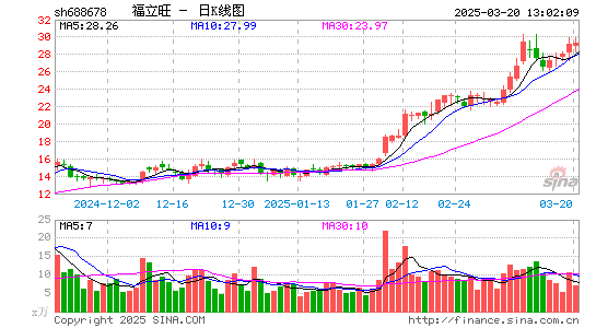 福立旺