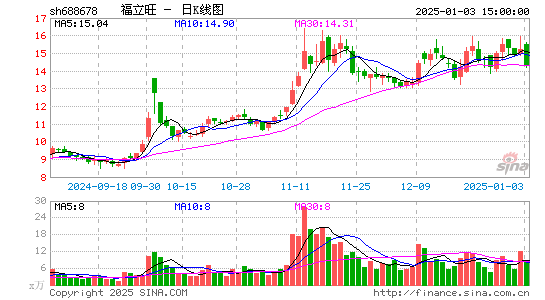 福立旺