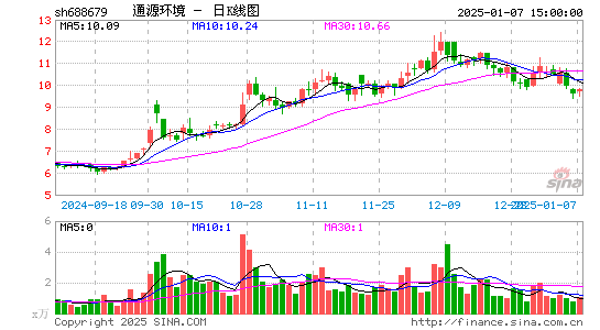 通源环境