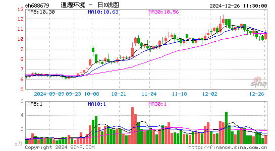 通源环境