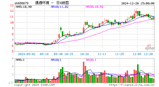 通源环境