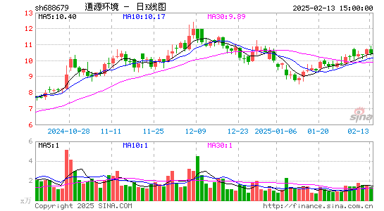 通源环境