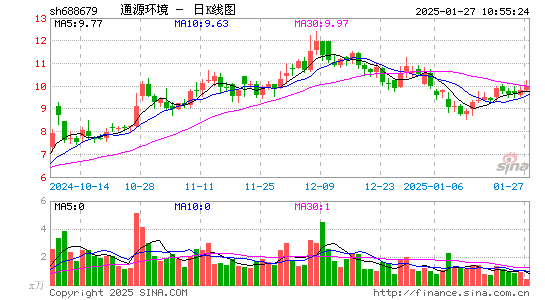 通源环境