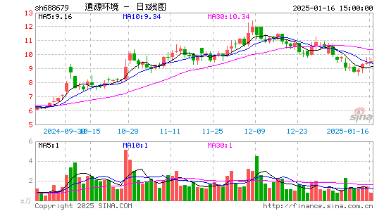 通源环境