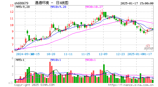 通源环境