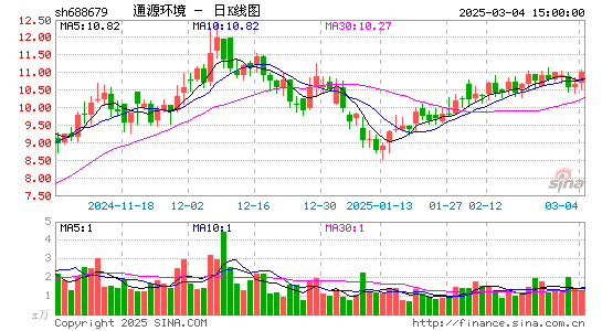 通源环境