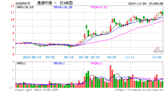 通源环境