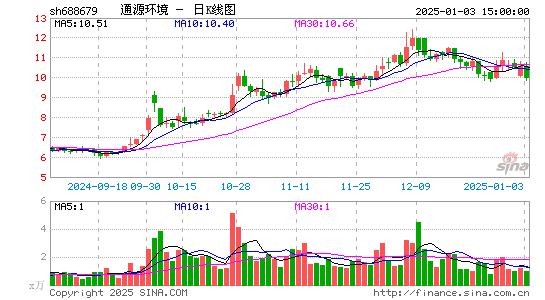 通源环境