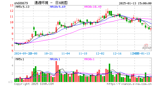 通源环境