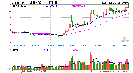 通源环境