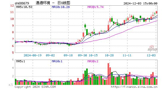 通源环境