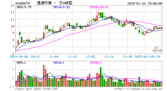 通源环境