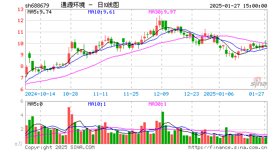 通源环境