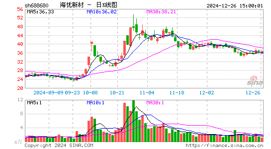 海优新材