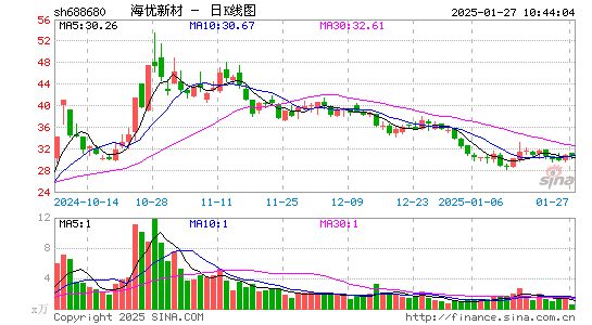 海优新材