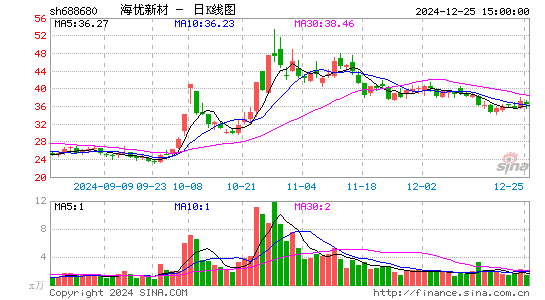 海优新材