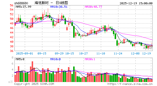 �����²�