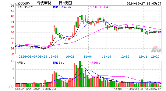 海优新材