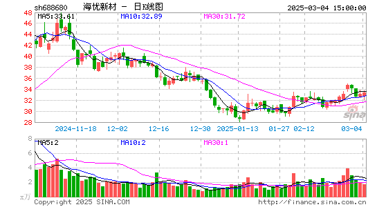 海优新材