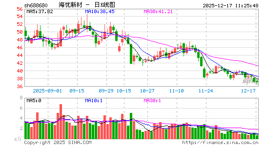 �����²�