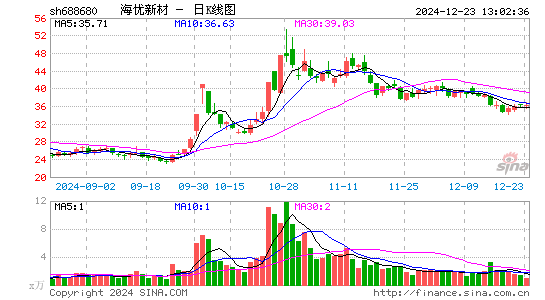 海优新材