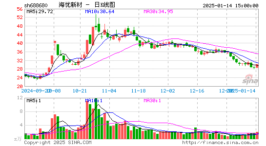 海优新材