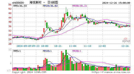 海优新材