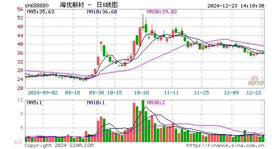 海优新材