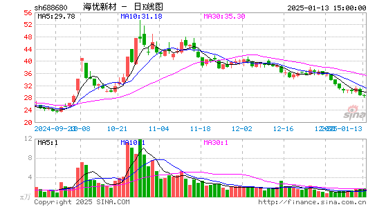 海优新材