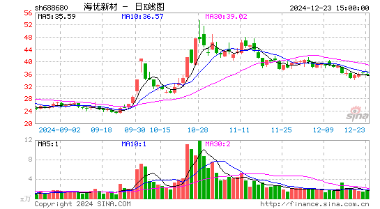 海优新材