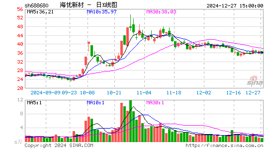 海优新材