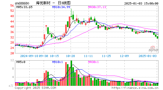 海优新材