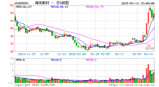 海优新材