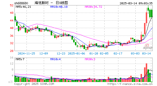 海优新材