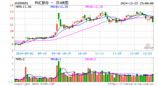 科汇股份