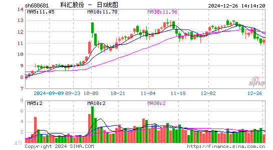 科汇股份