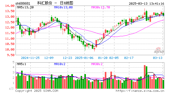 科汇股份