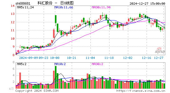 科汇股份