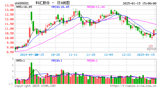 科汇股份