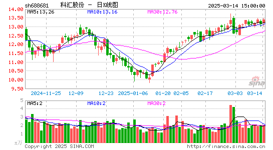 科汇股份