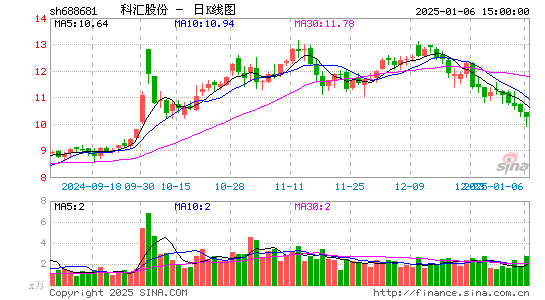 科汇股份