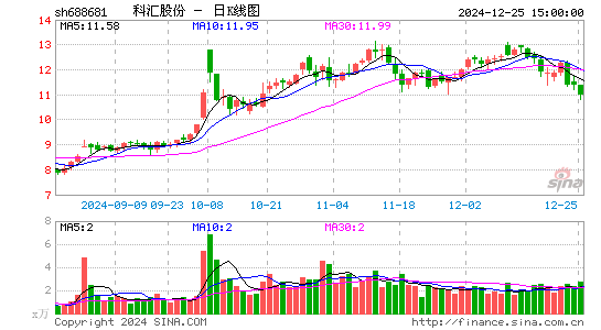 科汇股份