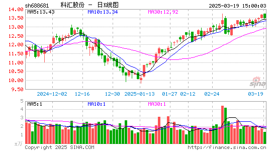 科汇股份