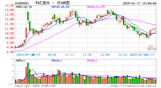 科汇股份