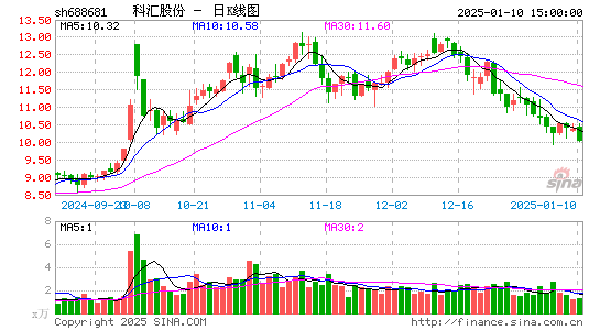 科汇股份