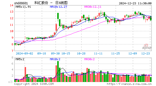 科汇股份